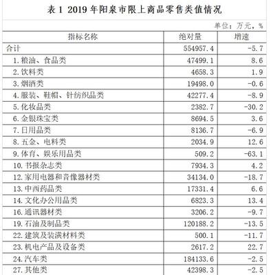 消費品市場喜憂參半，結構升級仍需發力——2019年陽泉市鞋帽零售市場運行情況分析