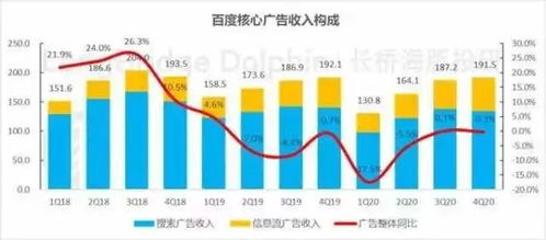 從搜索到AI 前浪能否在港股重新定義廣告業(yè)務