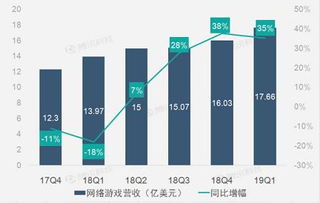 網游與電商業務雙輪驅動，網易Q1營收實現穩健增長