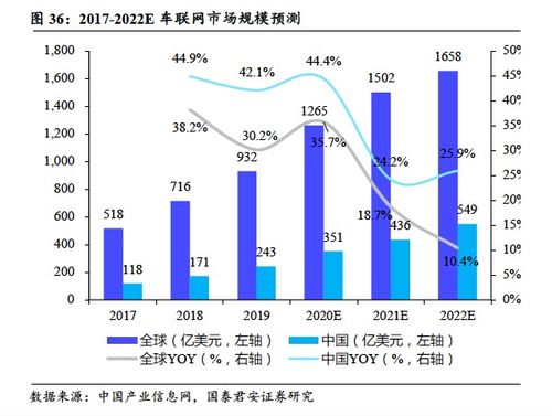 BIDU首次覆蓋 廣告業務觸底企穩，智能駕駛與AI業務未來可期