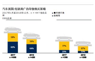 汽車品牌數字化廣告 成就先鋒市場的驅動引擎