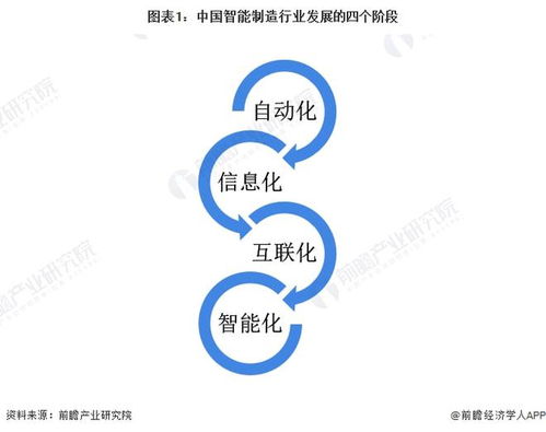 2022年中國計(jì)算機(jī)系統(tǒng)集成行業(yè)制造業(yè)領(lǐng)域應(yīng)用市場(chǎng)現(xiàn)狀及競(jìng)爭(zhēng)格局分析