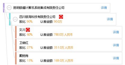昆明銀耀計算機系統(tǒng)集成有限責(zé)任公司 打造專業(yè)可靠的計算機系統(tǒng)集成解決方案